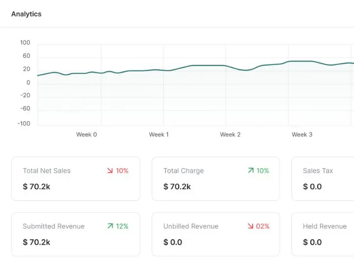 Rcm software features